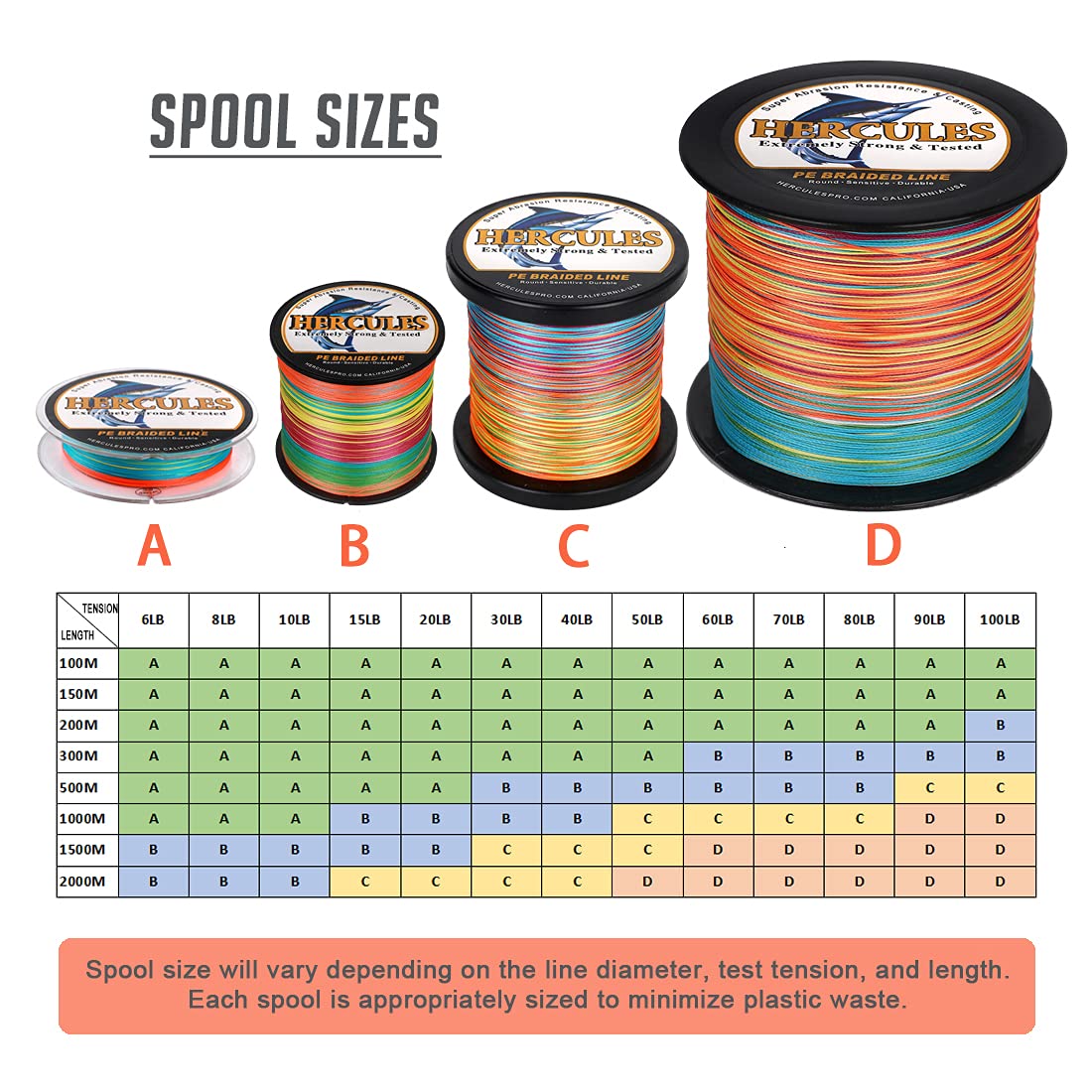 HERCULES Super Strong 100M 109 Yards Braided Fishing Line 6 LB Test for Saltwater Freshwater PE Braid Fish Lines 4 Strands - Multicolor, 6LB (2.7KG), 0.08MM