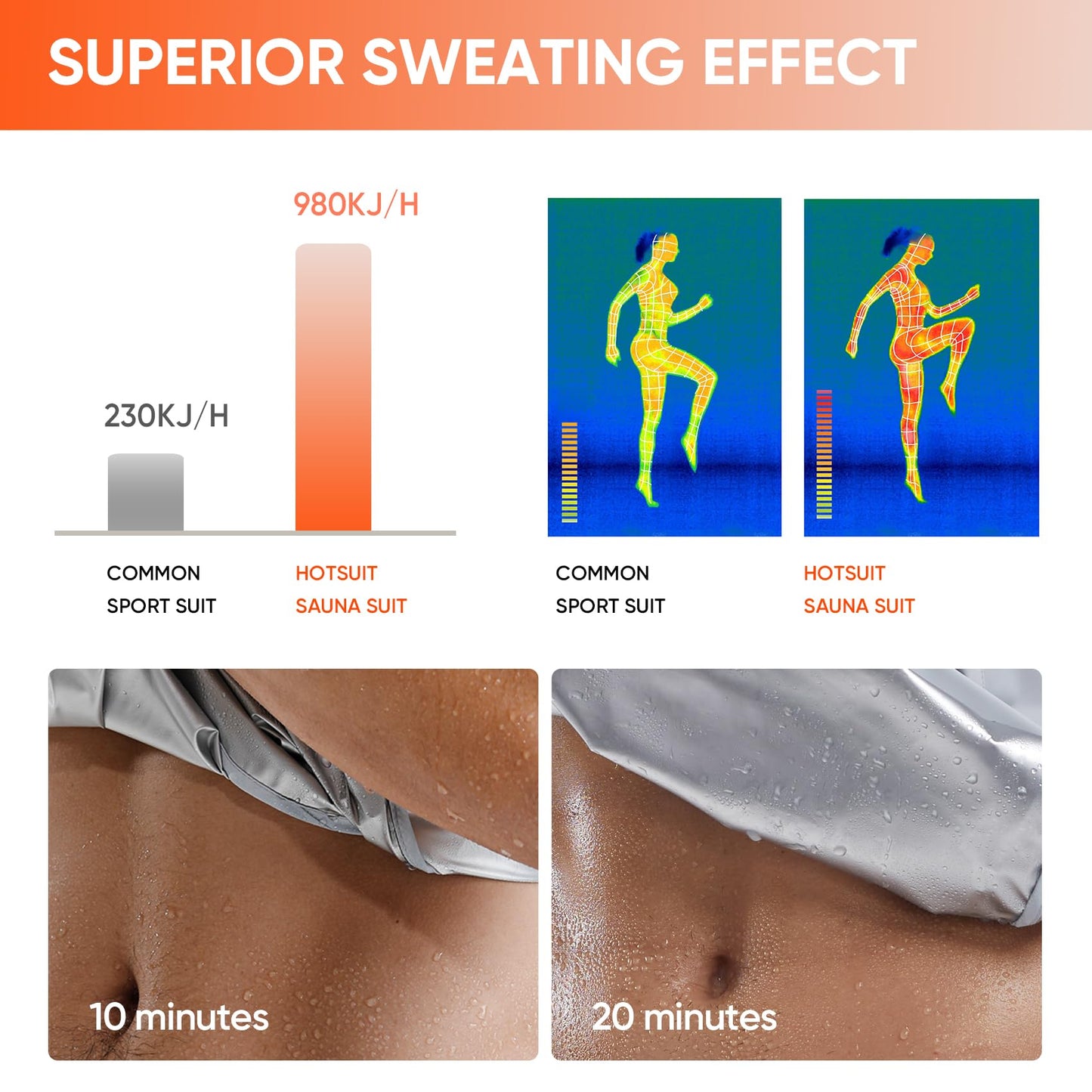 HOTSUIT Technical Anti Rip Sweat Sauna Suit for Weight Loss Workout,S
