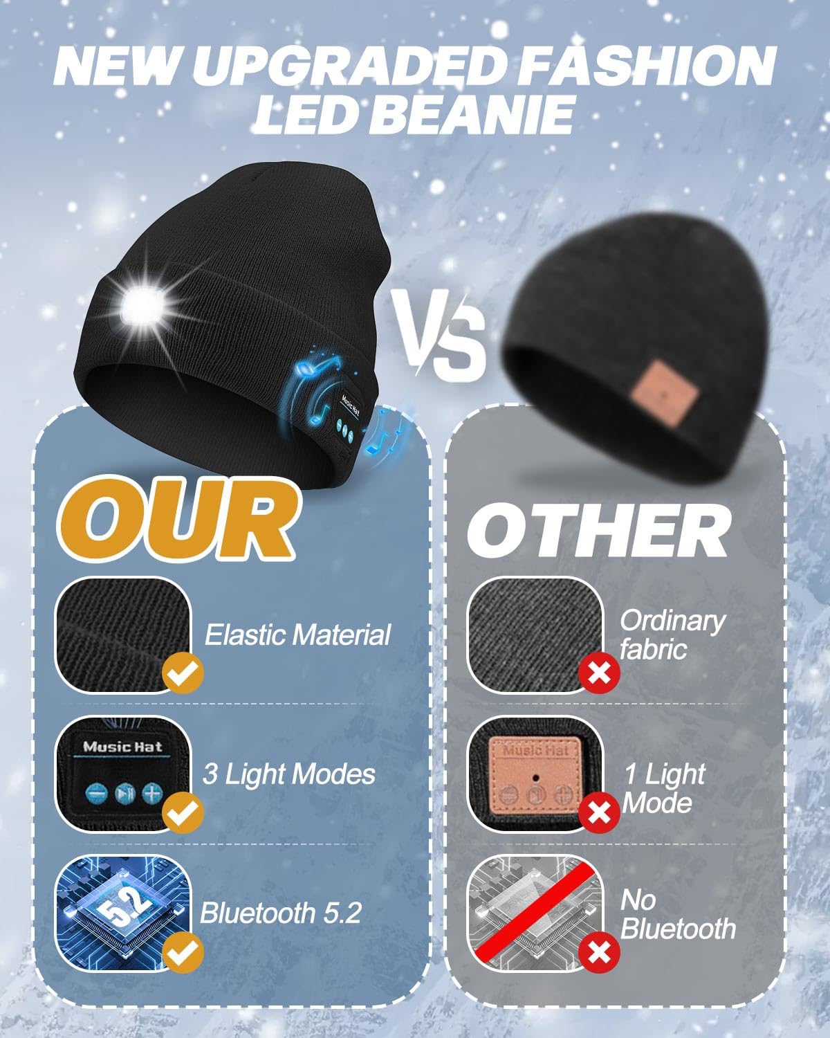 MOXTOYU Unisex Bluetooth Beanie with Light, USB Rechargeable LED Headlamp Winter Hat, Christmas Stocking Stuffers Gifts Warm Knitted Cap for Men Women Dad Mom Black