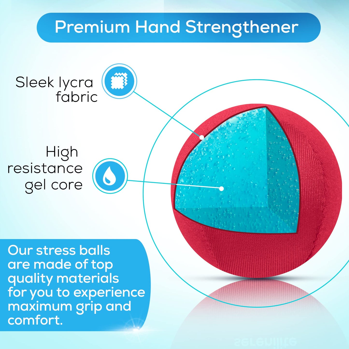 Serenilite 2 Ball Bundle Blue, Red, Stress Balls for Adults, Anxiety Relief Items, Grip Strength Trainer, Meditation Accessories, Physical Therapy Equipment, Fidget Ball, Hand Grip Strengthener.
