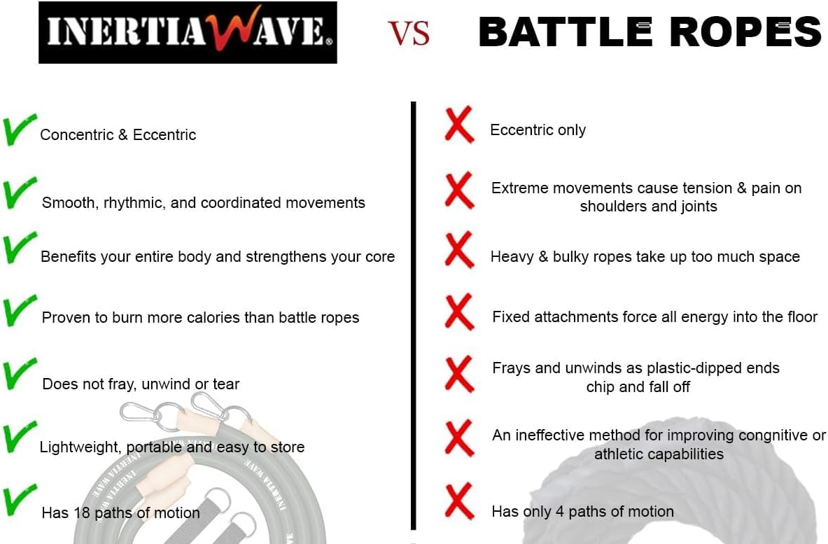 Inertia Wave Dynamic Rubber Battle Ropes Alternative for Home and Gym | Maximize Calorie Burn | Revolutionary Fitness Equipment for Abs and Full Body Workout | Fluorescent Purple