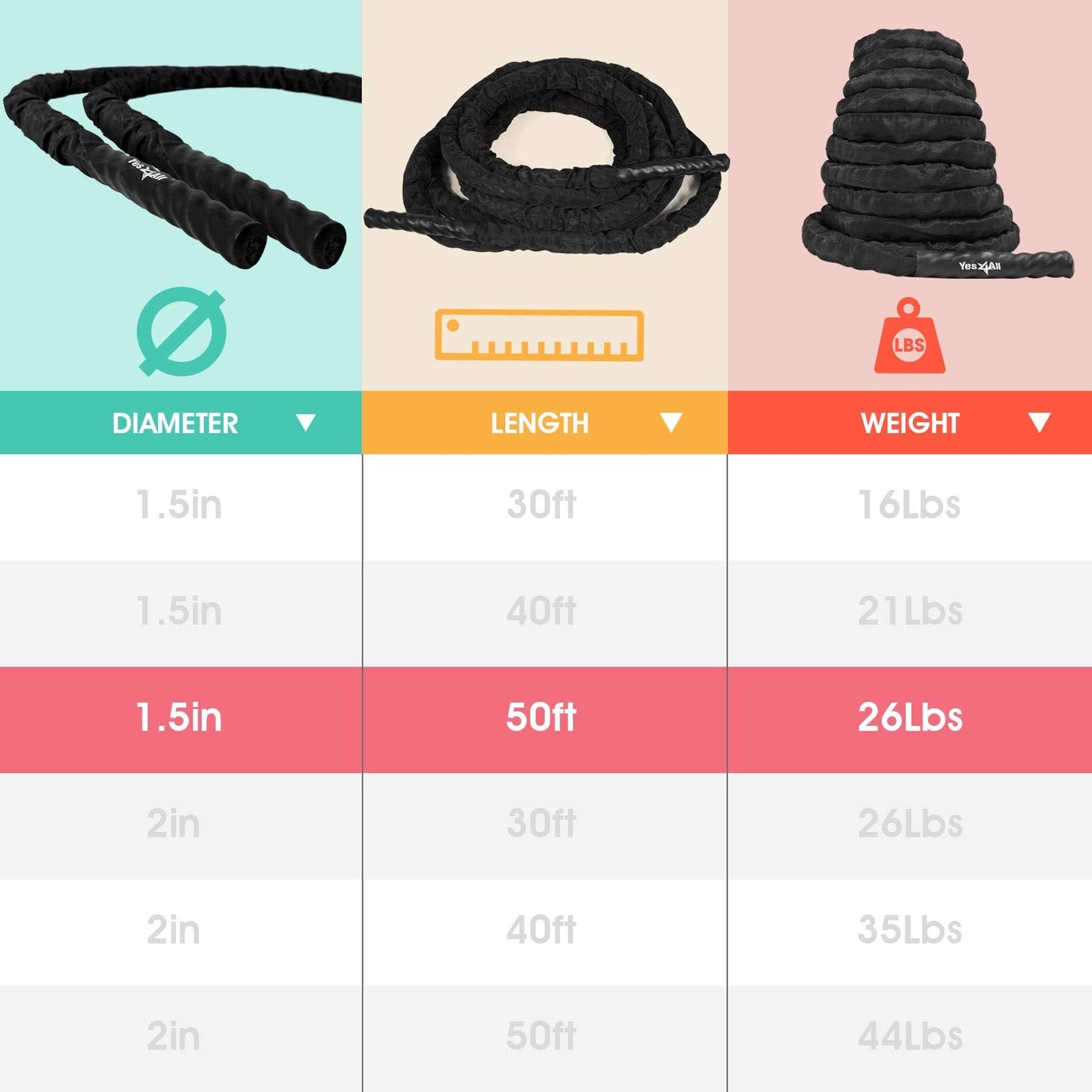 Yes4All Battle Exercise Training Rope with Protective Cover – Steel Anchor & Strap Included Black, 1.5in - 50ft