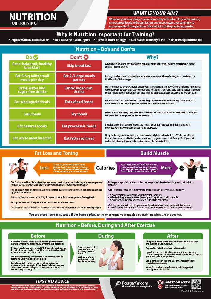 Nutrition for Training Gym Poster - EXTRA LARGE 33” x 23.5” - Laminated - Home & Gym Workout Poster - Includes Online Video Training Support - Gym Charts by Posterfit